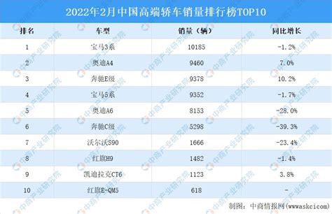 2022年7月国内汽车销量排行榜_凤凰网汽车_凤凰网