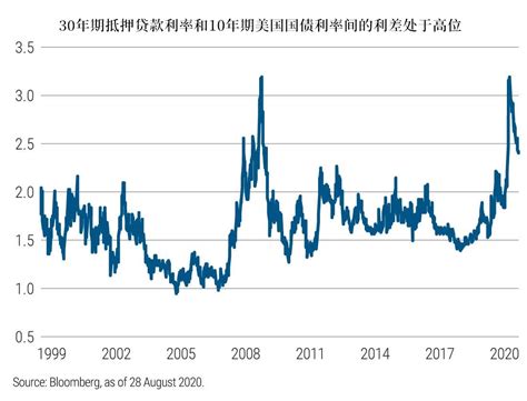 美股崩盘、A股连续震荡两个月了 ，后续如何看？ - 知乎