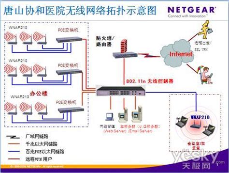 唐山市协和医院300M高速智能WLAN无线网络_天极网