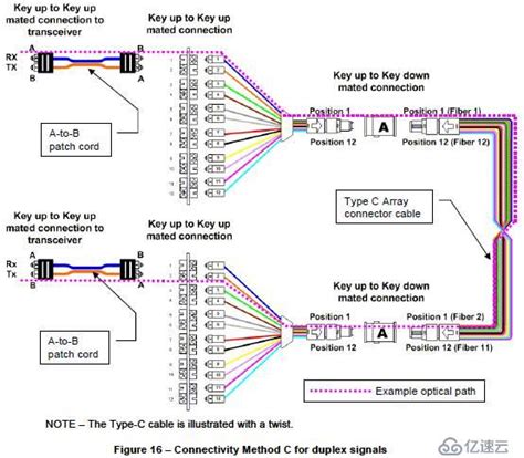 光纤链路测试方法