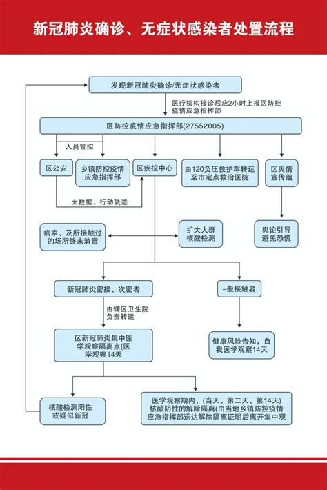 中国疾病预防控制中心（中国CDC）考研基本情况介绍 - 知乎