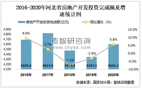 产业地产投资情报：2020年1-5月河北省投资拿地前十企业排行榜（产业篇）-中商情报网