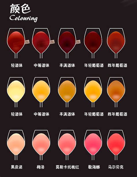 如何通过观察葡萄酒的颜色辨别酒的好坏？ - 知乎