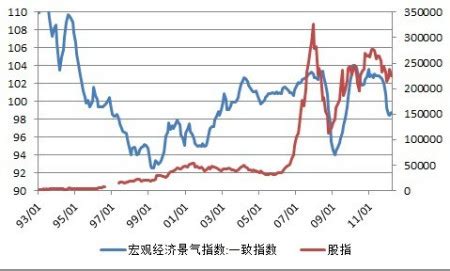中国股票市场近几年的走势？（好心人帮帮忙）-