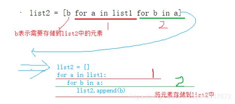 在python 中将多维list转换为一维的三种方法_list拉成一维的-CSDN博客
