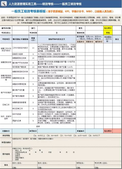 部门经理及主管绩效考核表通用表格Excel模板下载_熊猫办公