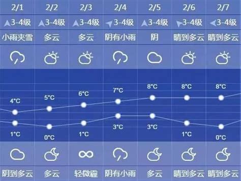 上海10天天气预报