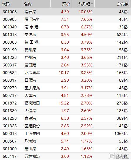 我国海运的主要航线以及主要港口-长江船运_国内海运_内贸船运_大件海运|运输_船舶运输价格_钢材船运_内河运输_风电甲板船_游艇运输_航运货代 ...