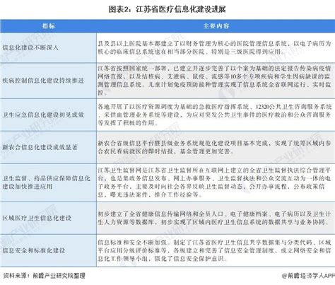 江苏省信息化与工业化融合示范企业-江苏中联电气股份有限公司