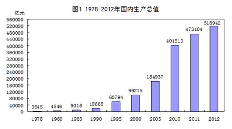 2018年中国GDP总量、各个城市GDP和人均GDP排名「图」_华经情报网_华经产业研究院