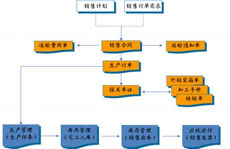 APP开发、小程序开发公司哪家好？从这6点选择_广州APP开发公司,广州小程序开发,手机APP定制,APP软件开发外包-专业的APP开发品牌-互诺科技