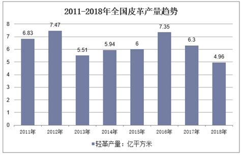 2023年中国皮革化学品行业现状分析：皮革出口市场高需求带动行业发展[图]_智研咨询