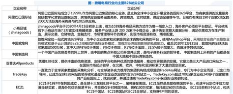 中小型电商占据主流，B2C竞争八大壁垒有哪些-深圳市鼎汇出海跨境电商研究院