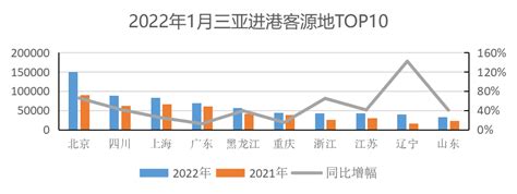 2021年第三季度三亚旅游市场营销推广与消费特征分析报告_三亚市旅游发展局