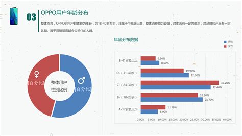 OPPO手机广告展现形式以及后台操作指南 - 软文营销-信息流媒体运营-广告投放平台「聚亿媒」