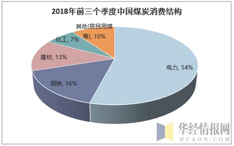 2021年中国煤炭行业运行情况总结及2022年行业走势预测__上海有色网