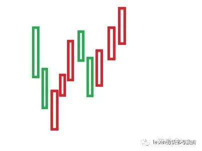 回踩60均线选股公式-股秘籍