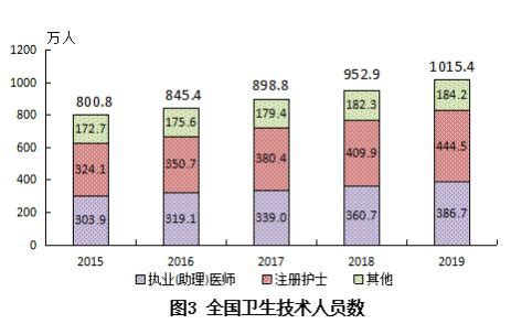 湖北人均预期寿命增长到 78.17 岁|2022.5.27 武汉晚报 - 知乎