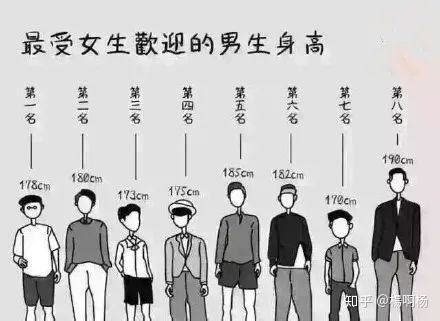 【时尚一点】为什么180男生，看起来比170男生还要矮？原来穿搭比身高更重要