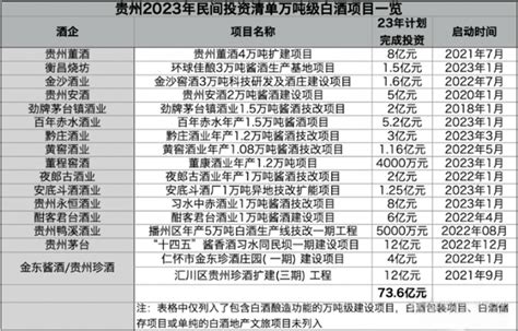 黔酒知多少 2022年贵州白酒核心数据披露-新华网