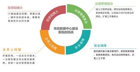 深圳超融合私有云,轻量云服务器,私有云运维,服务器虚拟化技术方案-互联时空