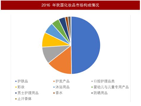 化妆品市场分析报告_2019-2025年中国化妆品市场全景调查与市场全景评估报告_中国产业研究报告网