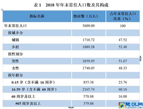 贵州人口2019-2020总人数量有多少及总面积_楚汉网-湖北门户