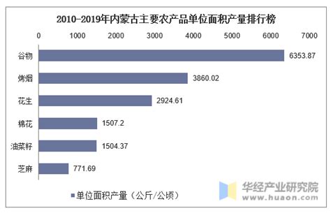 2020年内蒙古民营企业100强排行榜（附完整榜单）-排行榜-中商情报网