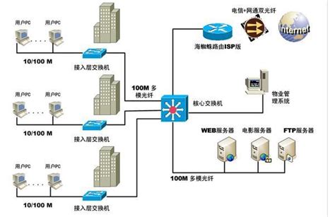 2021年中国宽带接入情况、用户规模及使用情况分析[图]_智研_互联网_Kbps