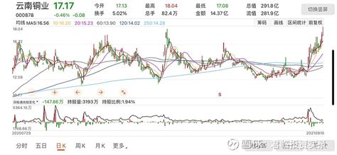 长江铜月评：矿端扰动需求回升 六月铜价走势强劲（2020年6月）_手机新浪网