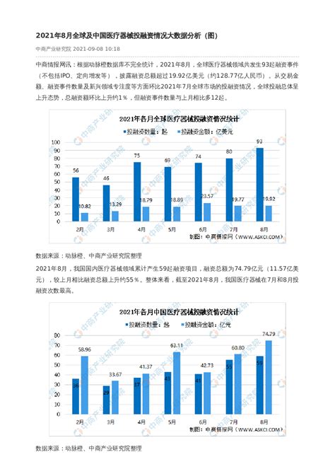 2020年中国互联网行业投融资市场发展现状分析 投融资规模达360.7亿美元_行业研究报告 - 前瞻网