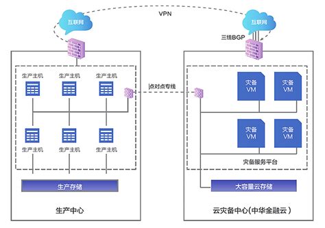 沪上实力较强的IT外包服务提供商上海蓝盟(组图)-武汉IT公司|武汉IT外包|武汉网站建设|服务器运维|武汉公众号运维|武汉深度动力科技有限公司