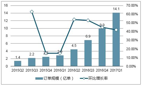 即时配送市场分析报告_2018-2024年中国即时配送市场现状研究及未来前景趋势预测报告_中国产业研究报告网