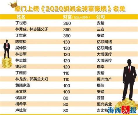 中国首富排行榜前十名（中国最有钱的10个人）_烁达网