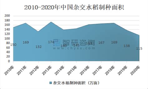 2018年中国水稻种植行业分析报告-市场运营态势与投资前景研究_观研报告网