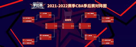 2022-2023赛季cba季后赛对阵图详情细解 - 球迷屋