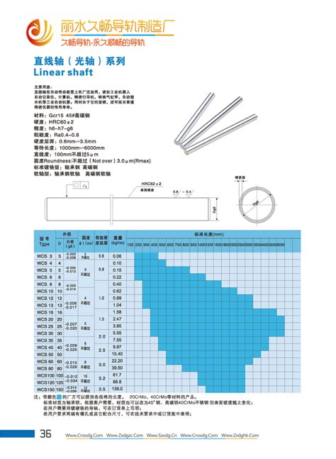 直线导轨线性滑轨直线滑块规格选型型号尺寸图/手册/画册/样册