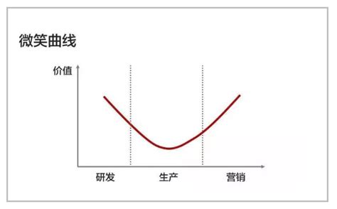 有哪些赚钱的行业，这5大行业来看看_加盟星百度招商加盟服务平台