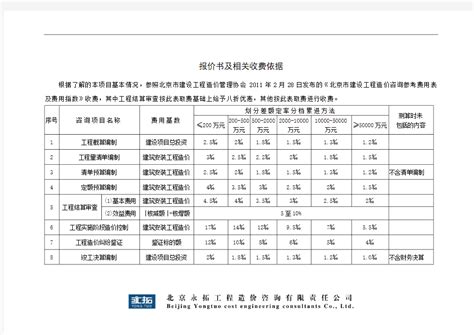 关于公布2020年北京市建设工程咨询企业造价咨询及招标代理收入排序结果的通知