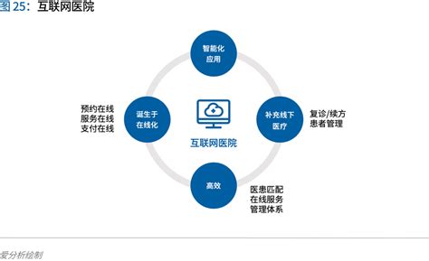 海纳医信携手宁夏中卫打造智慧影像云平台-海纳医信（北京）软件科技有限责任公司