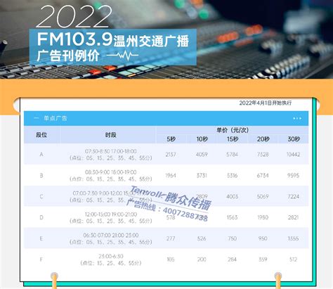 2022温州交通电台广告价格-温州-上海腾众广告有限公司