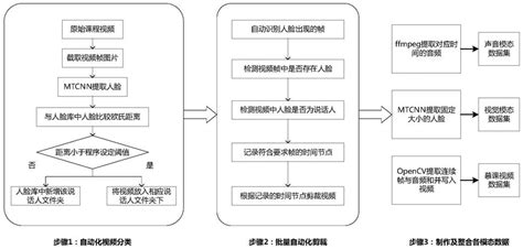 使用构建three.js场景的基本组件 - 知乎