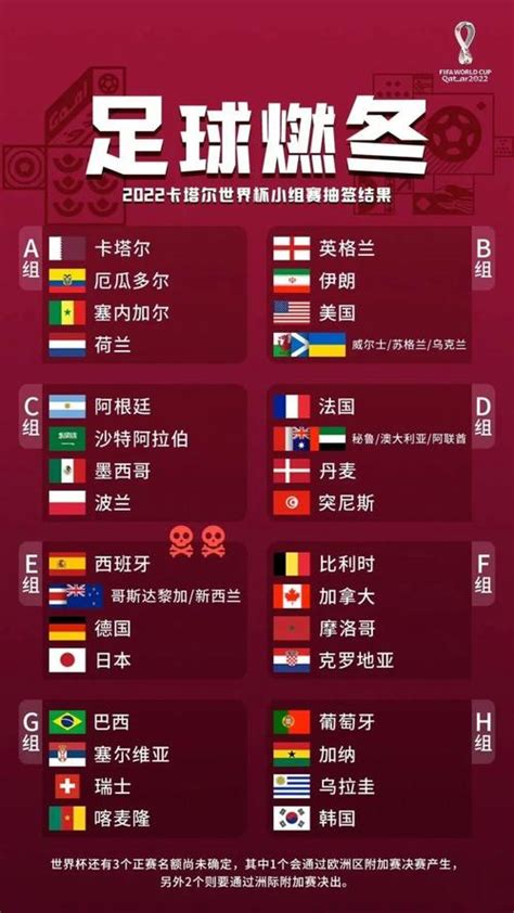 2022年卡塔尔世界杯足球比赛各阶段赛程表-IE下载乐园
