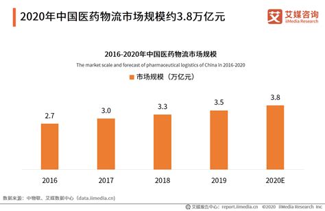 物流市场分析报告_2019-2025年中国物流市场竞争状况分析及投资前景预测报告_中国产业研究报告网