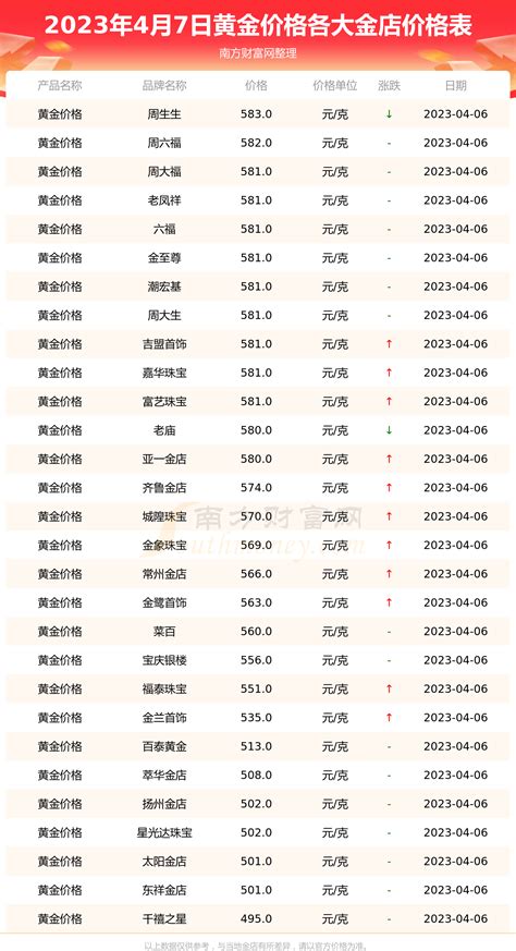 2021老凤祥银楼-旅游攻略-门票-地址-问答-游记点评，上海旅游旅游景点推荐-去哪儿攻略