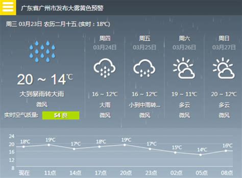 今天天气预报15天,天气预报15天,今天天气预报_大山谷图库