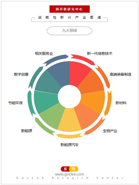 国开联发布战略性新兴产业系列图谱_国开联官网