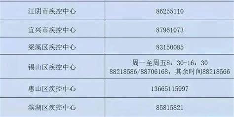 无锡通报1例上海确诊病例密切接触者在锡活动轨迹_手机新浪网