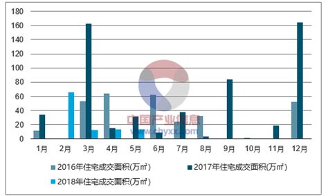 2022年6月贵阳综合保税区进出口总额及进出口差额统计分析_贸易数据频道-华经情报网