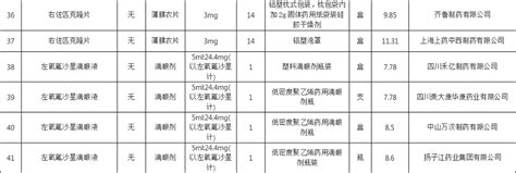 江苏省药品采购平台常用药品限价公示表（一） - 公告公示